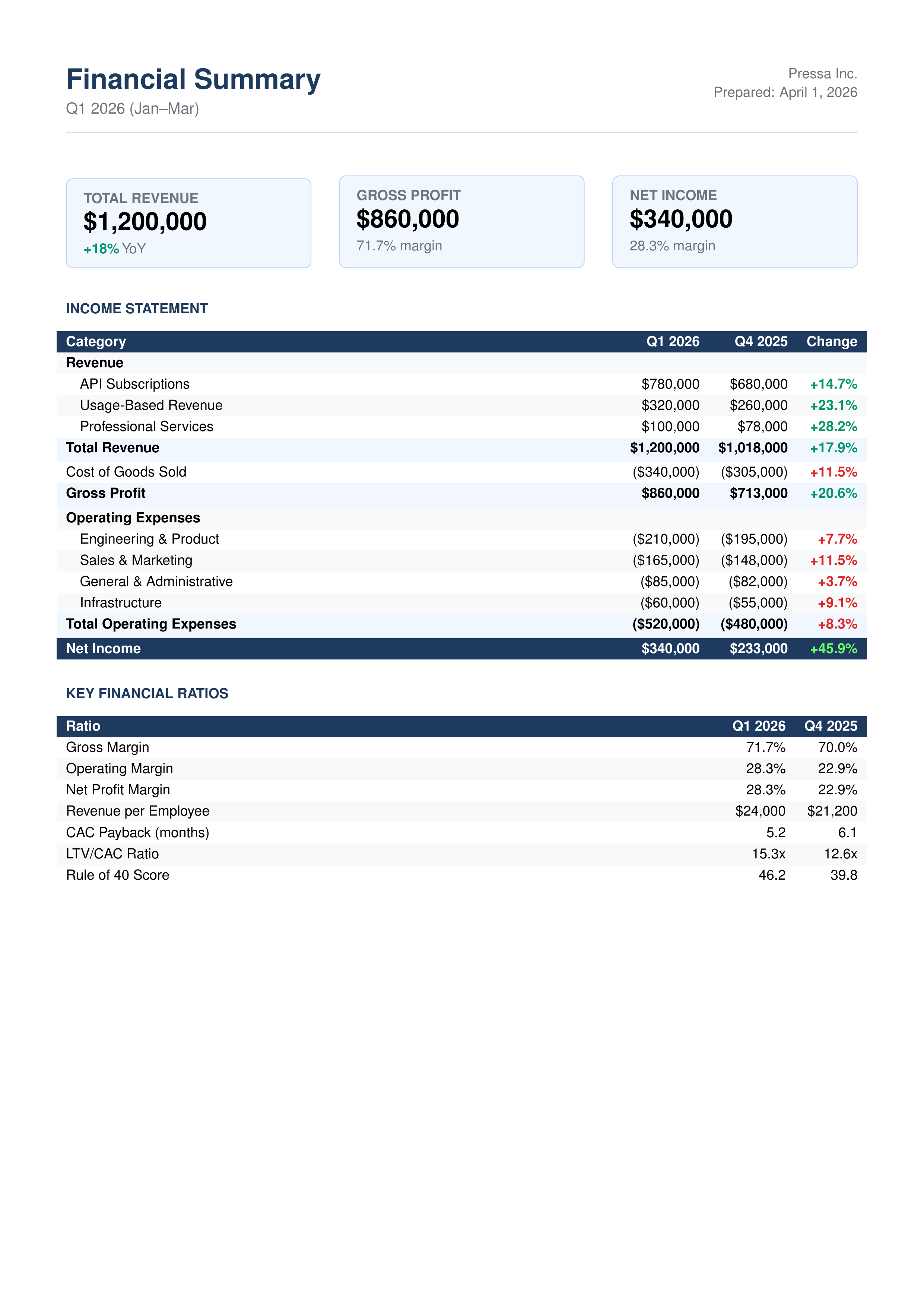 Financial Summary PDF example