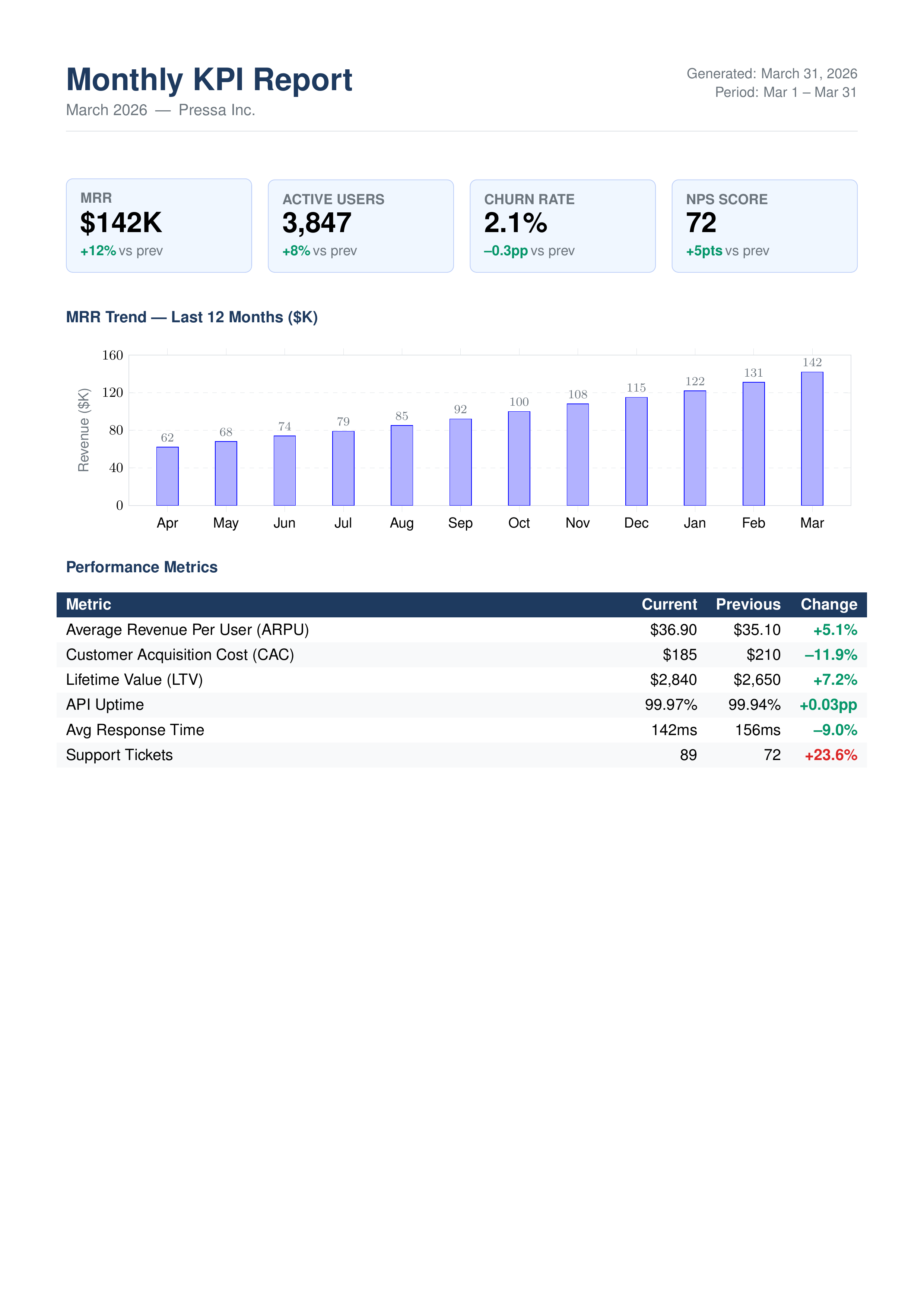 Monthly KPI Report PDF example